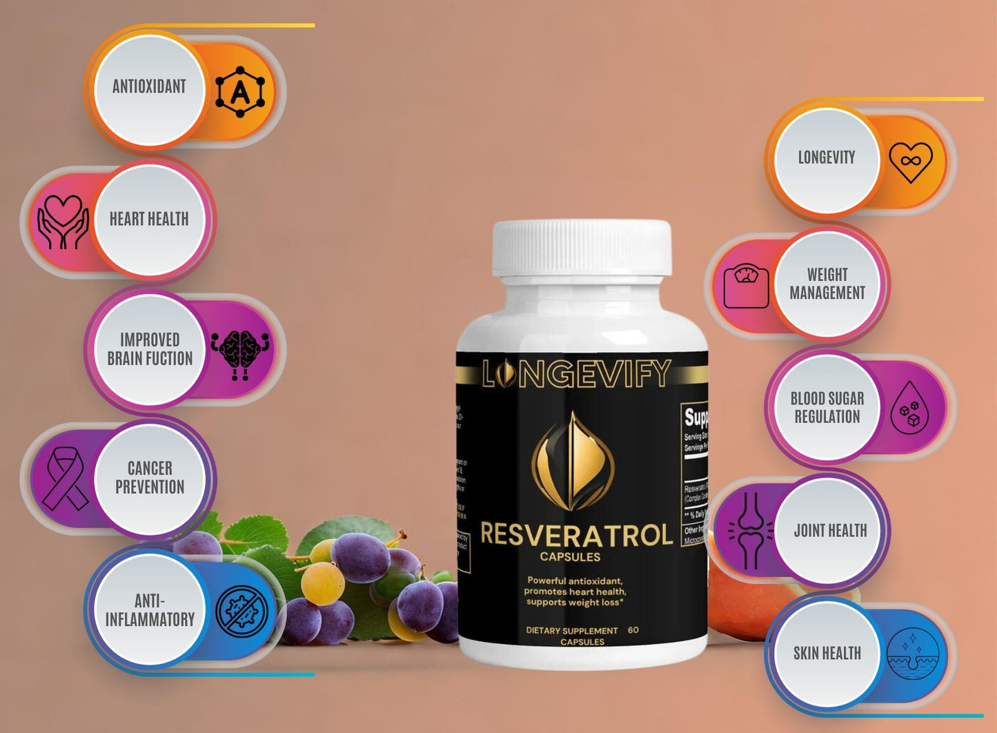 Resveratrol - FREE Shipping